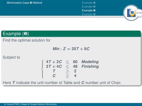 Minimization Problem with Simplex 的图像结果