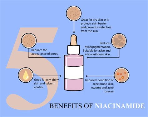 Where Is Niacinamide Used