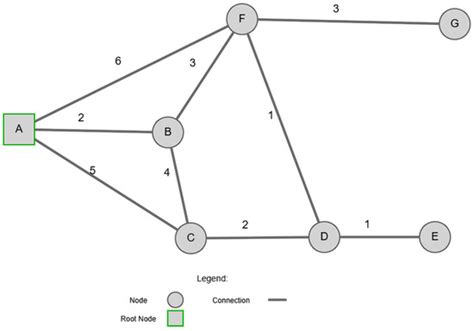 Mitigation of Risks Associated with Distrustful Routers in OSPF ...