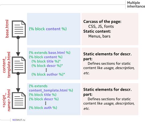 Image result for Python Front End Design Tutorial Pyscript