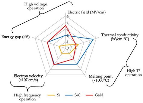 A Review of Modular Multilevel Converters for Stationary Applications