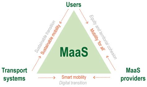 Mobility-as-a-Service (MaaS) and High-Speed Rail Operators: Do Not Let ...