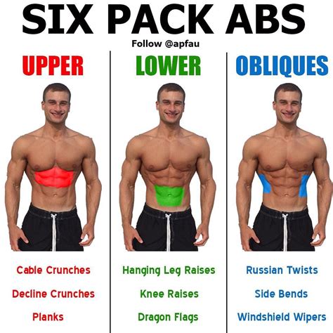 5+ How To Work Out Upper Abs New | Hutomo