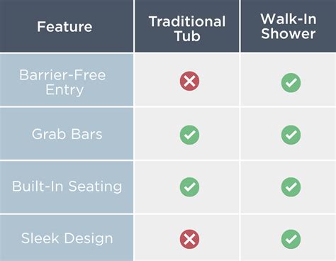 Walk-In Shower Installation Costs & Timing | Re-Bath®