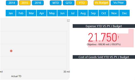 Solved: How to create filters with a button shape? - Microsoft Fabric ...