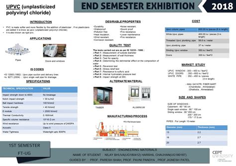 ENGINEERING MATERIALS | CEPT - Portfolio