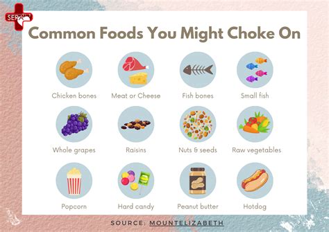 Fear Of Choking On Food | Fear of Choking: Understand Pseudodysphagia ...