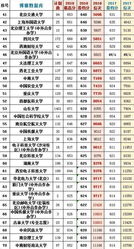 【数据图】全国各省历年高考报名人数变化（2006-2018）：哪些省减半，哪些翻倍？ - 知乎