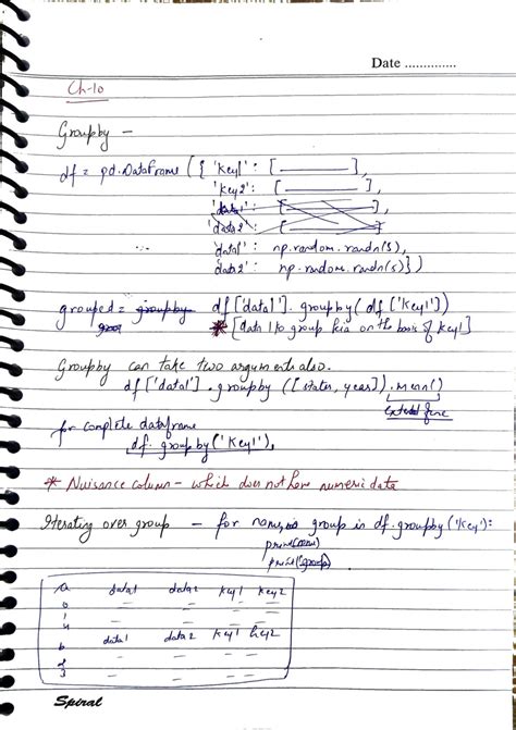 Image result for Aggregation Relationship in Python Code Example