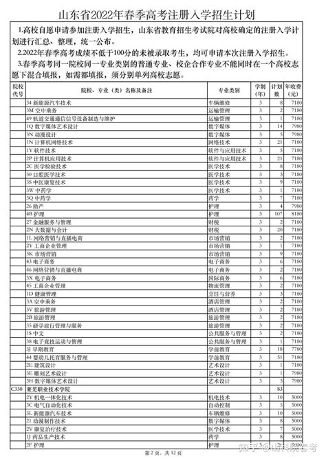 2022年山东省注册入学时间安排出炉，23年高考生要留意了 - 知乎