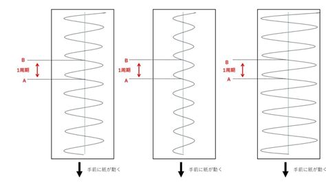 Image result for Matplotlib Plot Series