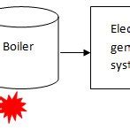 Electricity-Generating Machine 的图像结果