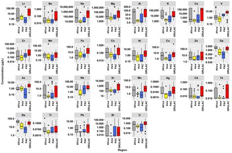 Multielement Analysis of Fresh and Salt Surface Water from Different ...