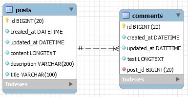 Image result for One-To-Many Bi-Directional Mapping Spring Boot Example
