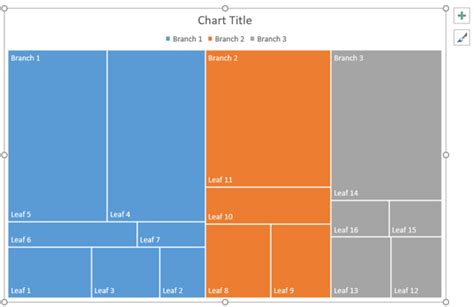 Image result for Types of PowerPoint
