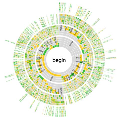 Full Wordle decision tree for the starting word "begin" [OC ...