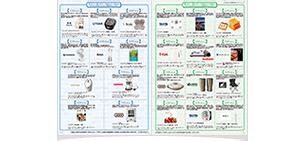 Image result for AST Tree Example Rules
