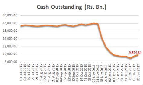 RBI Removes Cash Withdrawal Limits for Current Accounts. Limits ...