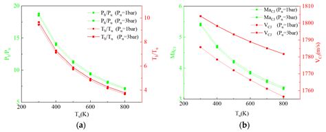 Investigation of Rotating Detonation Fueled by Liquid Kerosene