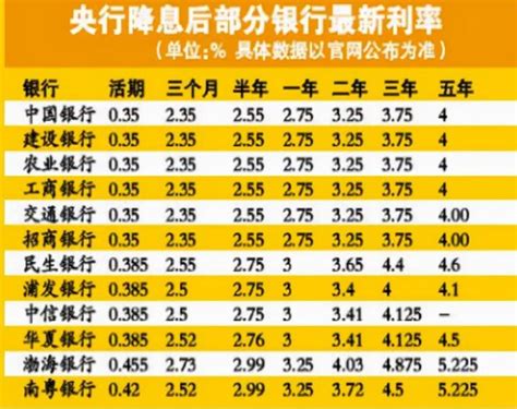 河北农村信用社存款利率表2023(2023河北农村信用社存款利率)-随便找财经网