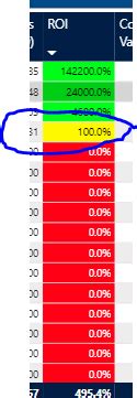 Image result for Conditional Formating Safe Under Stok
