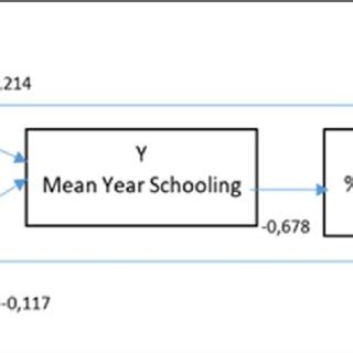 Image result for Path Analysis Reporting