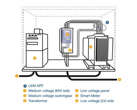 Smart Grid Transducers - Globetek