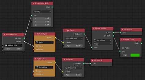 Image result for Particle Nodes Blender