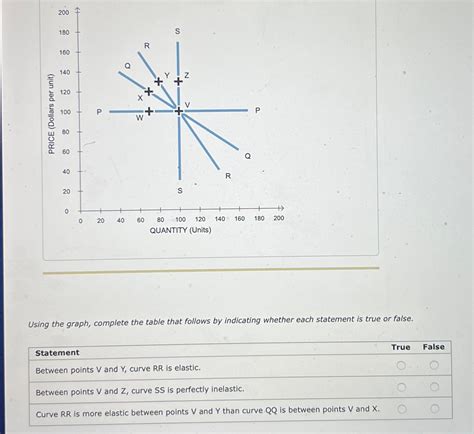 Solved Using the graph, complete the table that follows by | Chegg.com