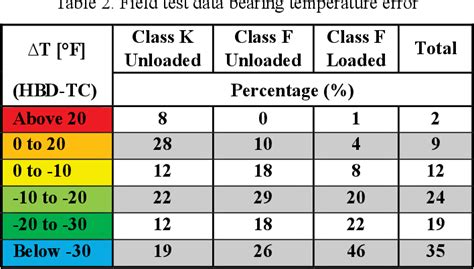 Image result for Wayside Detector Types