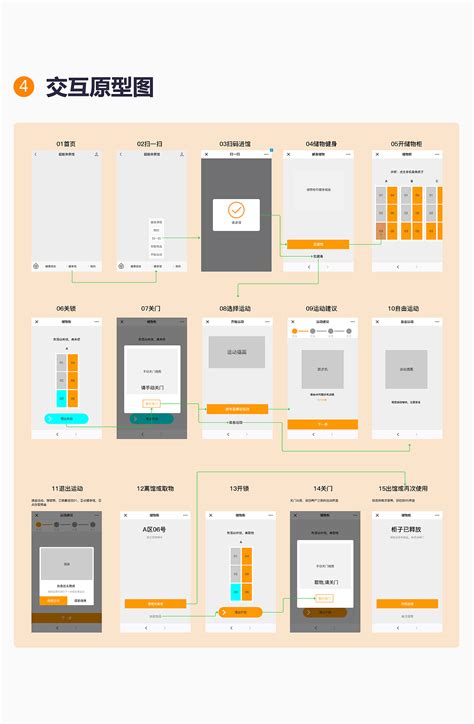 设计师姚楠 - 个人网站, UI 平面 包装 网页 电商