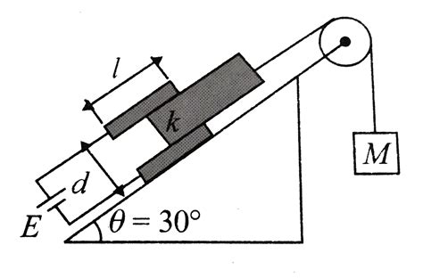 The capacitor plates are fixed on an inclined plane and connected to a ...