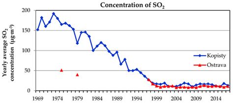Corrosion Processes on Weathering Steel Bridges Influenced by ...