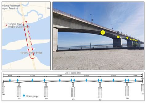 A Transformer-Based Bridge Structural Response Prediction Framework
