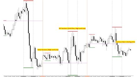 Market Cycle and Trading Sessions | Free Download Trading Indicator for MetaTrader 5