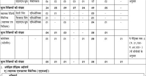 BSF ASI Air Craft Radio Mechanic Constable Vacancy 2021 Post 65 ...