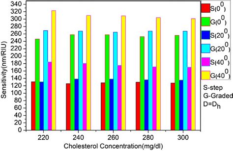 Image result for Step Index Chart Analysis