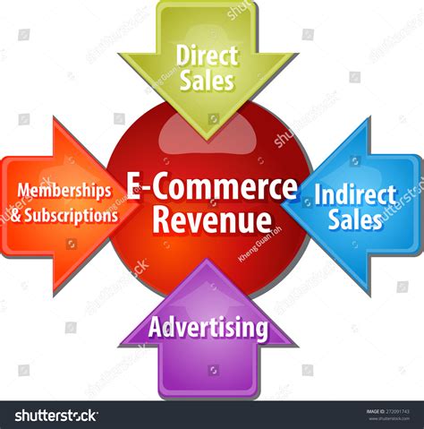 Business Strategy Example 的图像结果