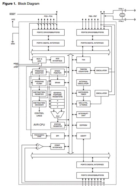 Даташит на русском Atmega8 - Практическая электроника