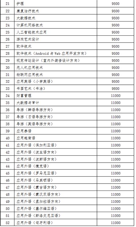 广西外国语学院学费2023年多少钱一年，各专业收费标准