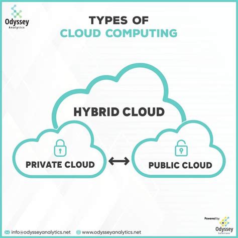cloud computing used in a sentence