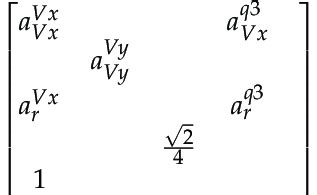 Image result for Stability Matrix Explained