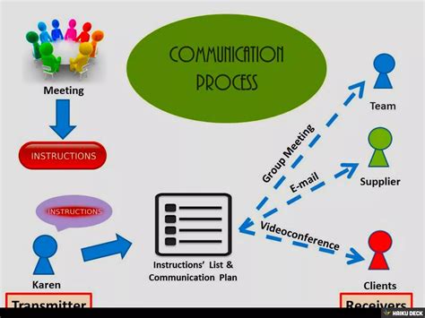 Communication Process 的图像结果