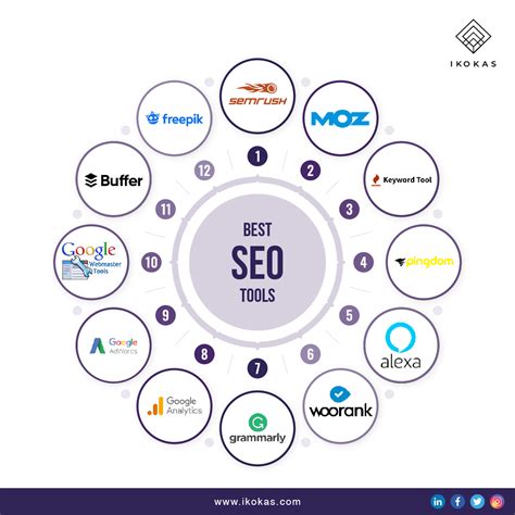 20 Best SEO Tools to use in 2022