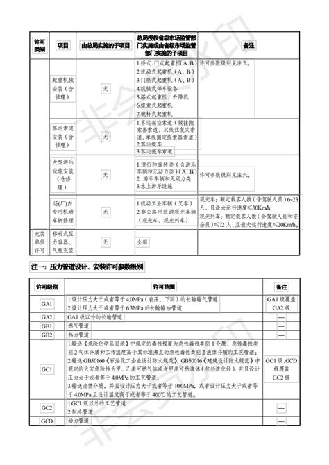 特种设备目录(2012)_word文档免费下载_文档大全
