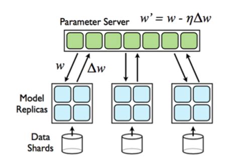 Image result for Python Parallel Computing Project