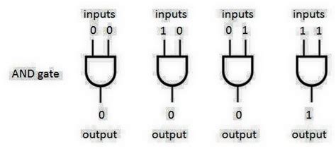 Image result for And Gate Layout