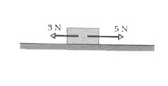 The figure here shows two horizontal forces acting on a block on a ...