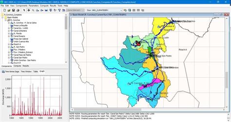 Image result for HEC-HMS Model