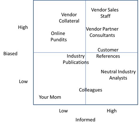 Image result for Tech Advice